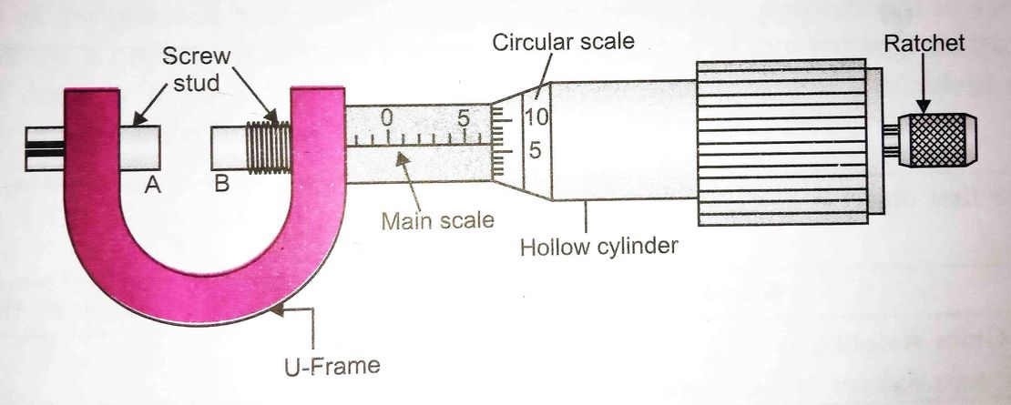Measuring the Diameter of a Wire Using a Screw Gauge