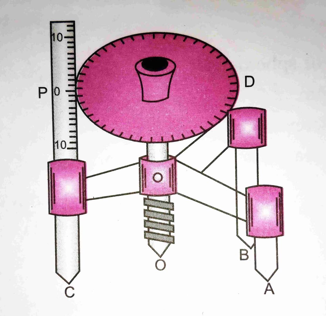 Measuring the Radius of Curvature Using a Spherometer