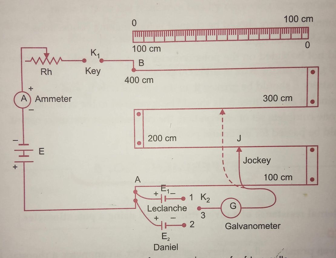 Comparing the EMF of Two Primary Cells Using a Potentiometer