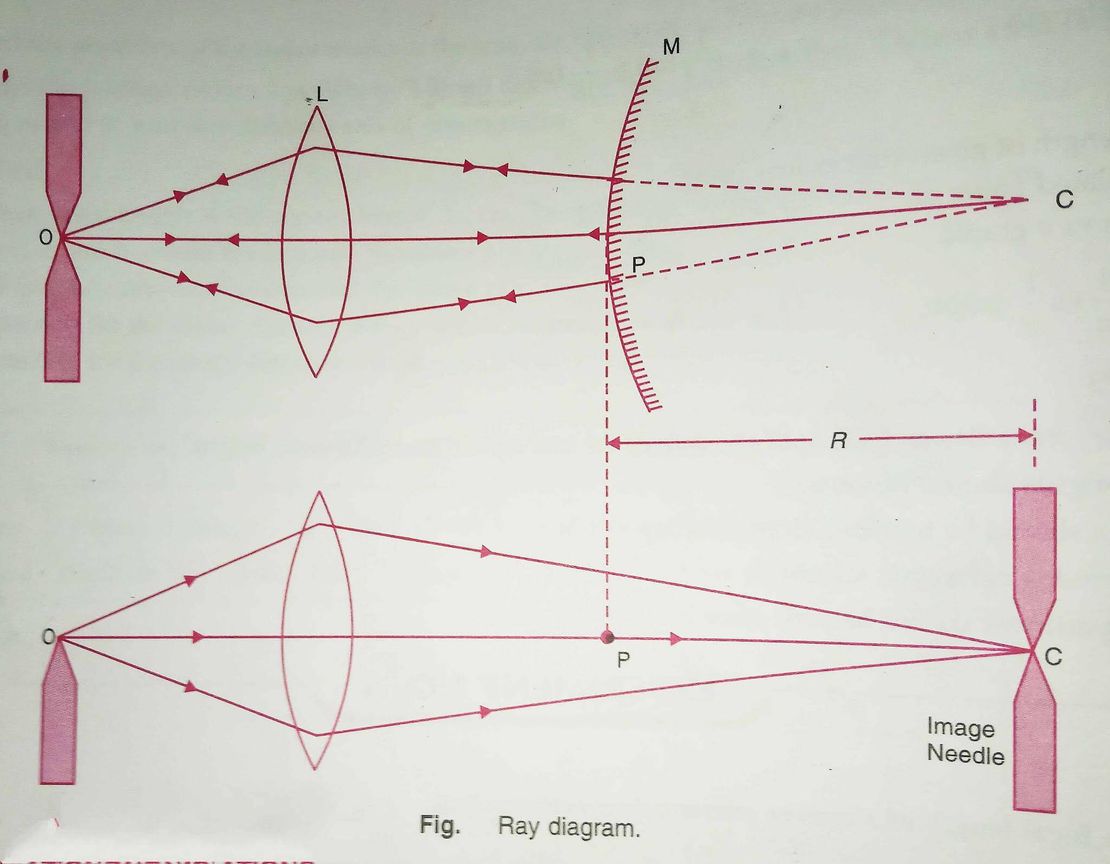 Finding the Focal Length of a Convex Mirror Using a Convex Lens