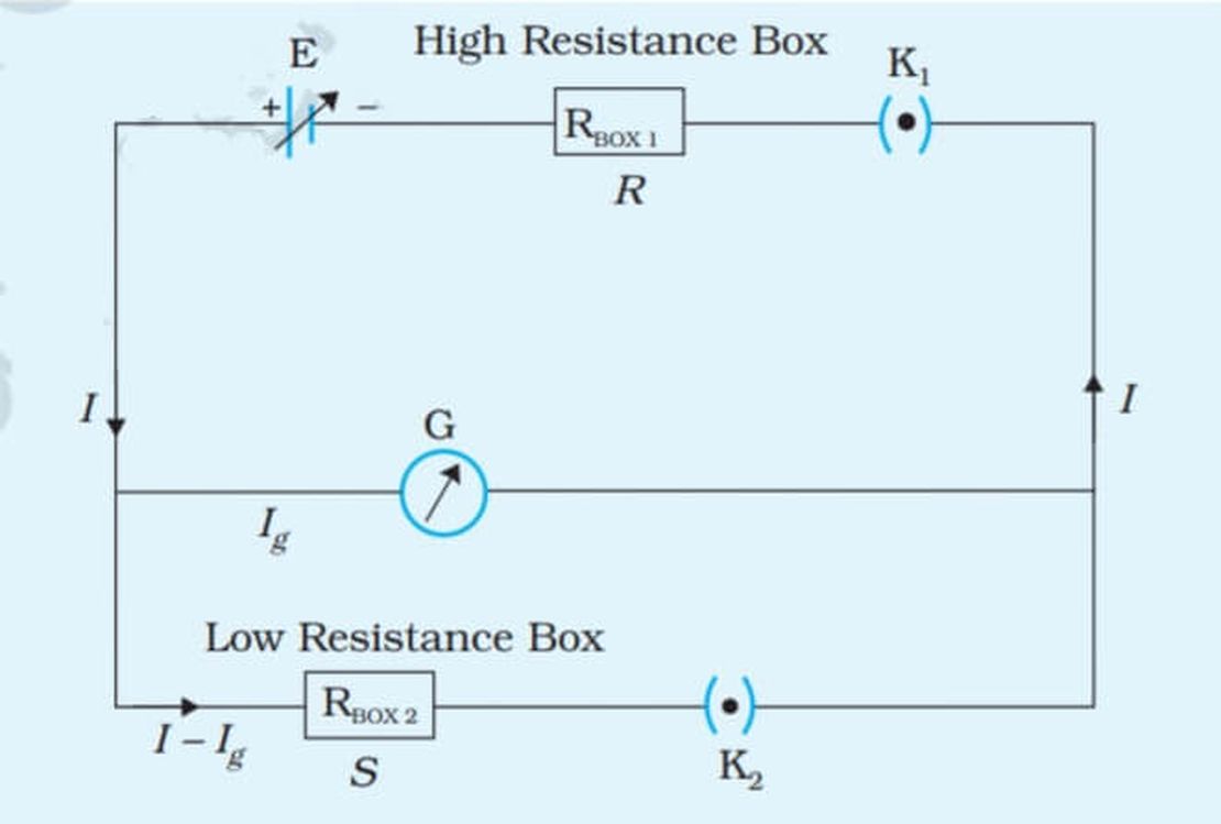 Determine the Resistance of a Galvanometer by Half-Deflection Method