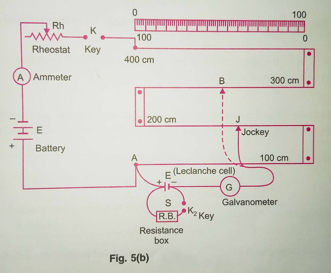Determine Internal Resistance of a Cell Using a Potentiometer