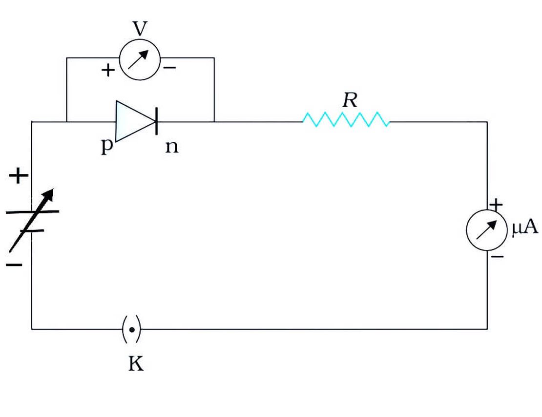 Draw the Characteristic Curve of a p-n Junction Diode (Forward & Reverse Bias)