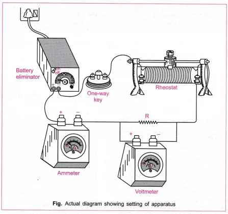 Determine Resistance Per Unit Length of a Wire – Class 12 Physics Practical